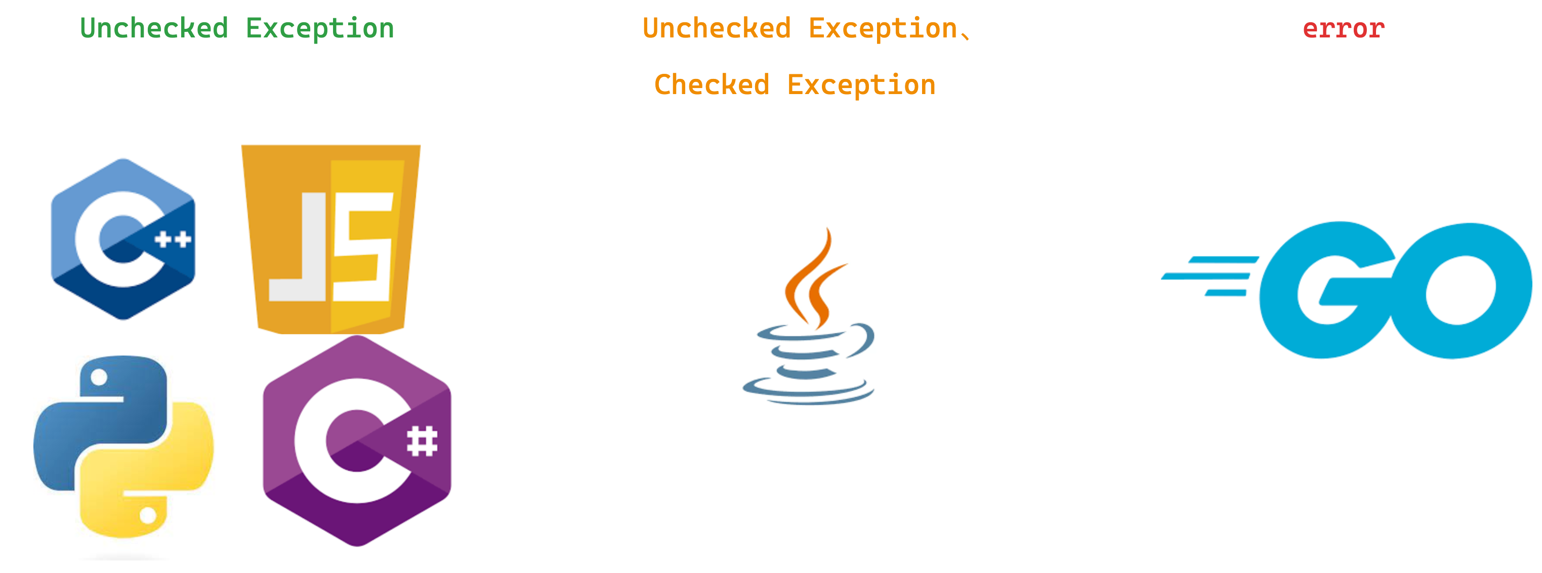 exception-handling-in-different-language.png